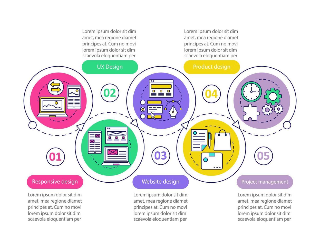 Web design vector infographic template. Website, UX, responsive design, branding, project management. Data visualization with five steps and options. Process timeline chart. Workflow layout with icons