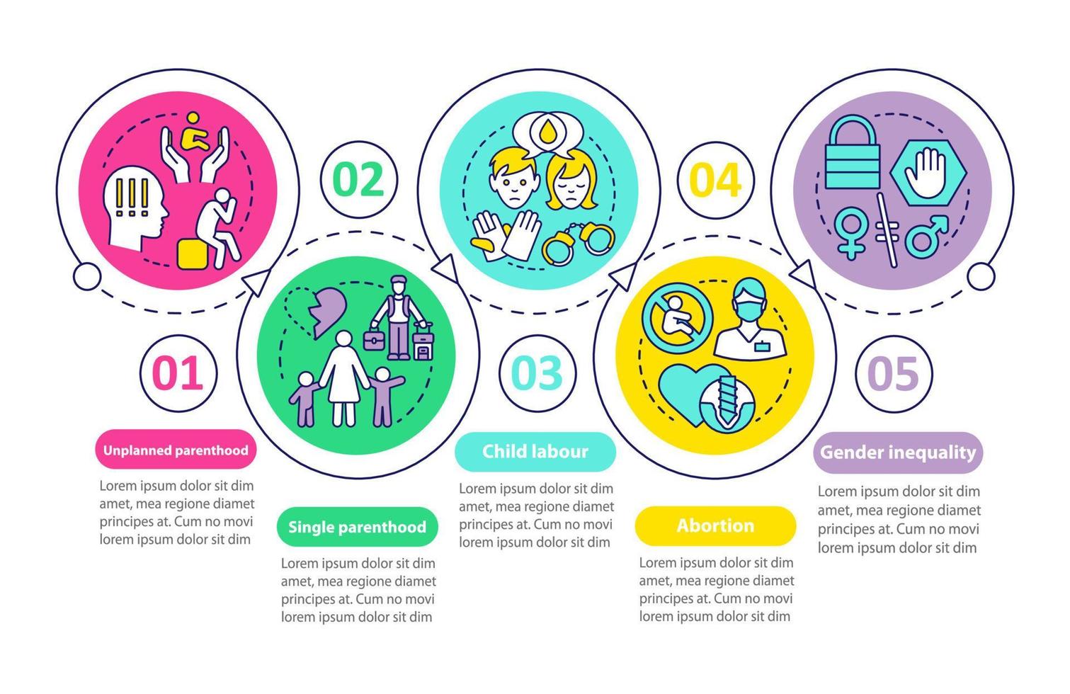Social issues vector infographic template. Single parenthood, child labour, abortion, gender inequality. Data visualization with five steps. Process timeline chart. Workflow layout with linear icons