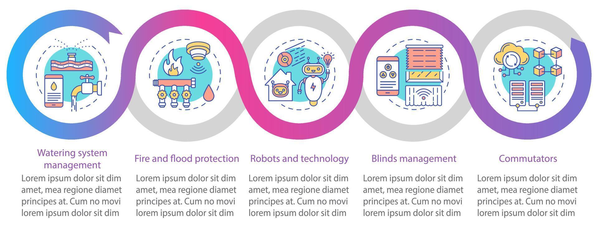 Plantilla de infografía de vector de casa inteligente. elementos de diseño de presentación de negocios. visualización de datos con cinco pasos y opciones. gráfico de la línea de tiempo del proceso. diseño de flujo de trabajo con iconos lineales