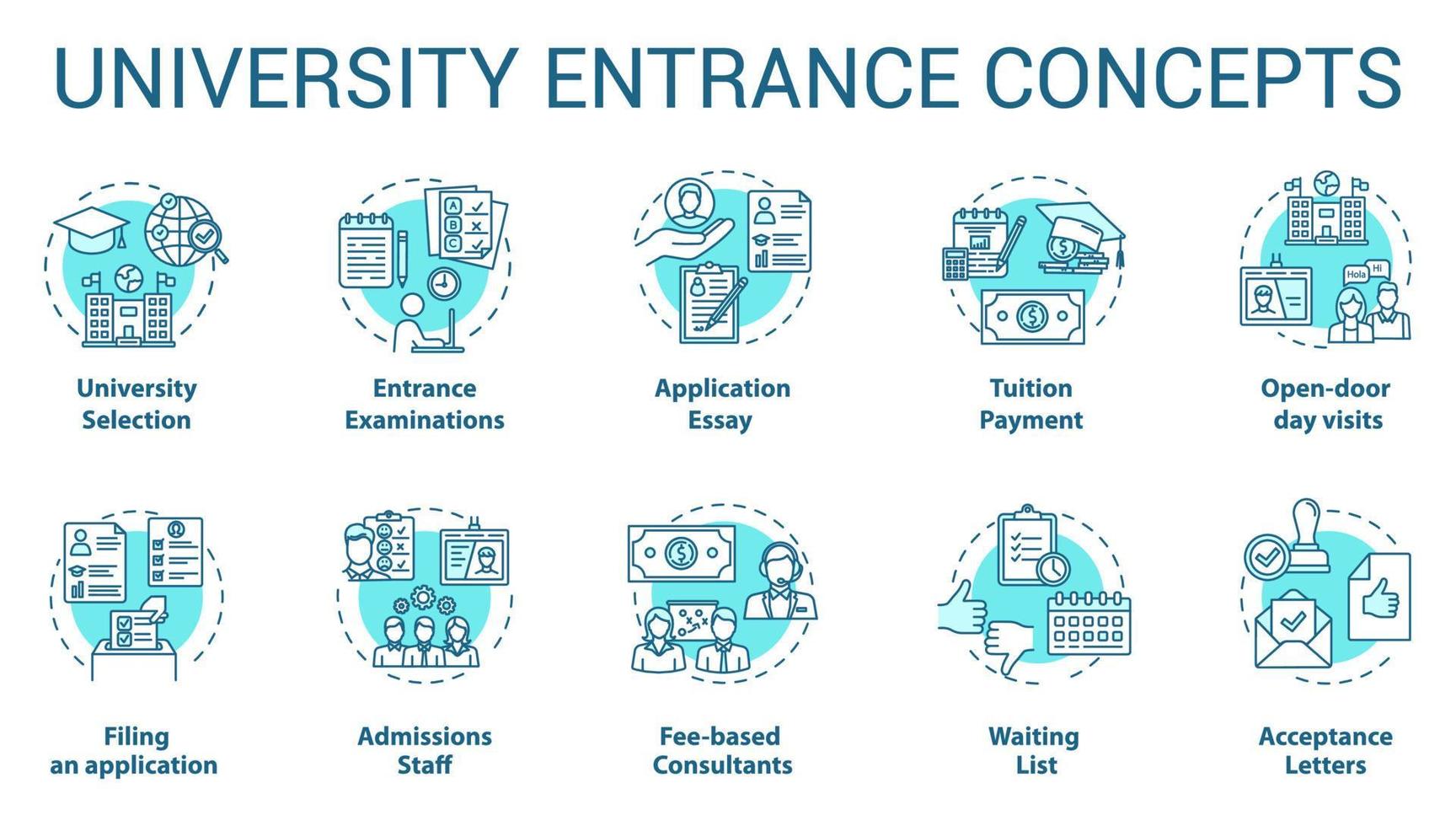 University entrance concept icons set. Academy selection, preparation of documents, exams and admission idea thin line illustrations. Vector isolated outline drawings. Editable stroke
