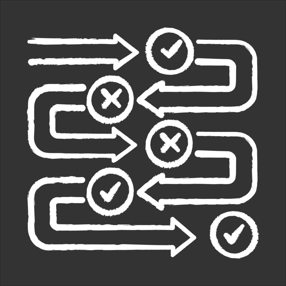 Survey process chalk icon. Progress stages. Structure and workflow. Examination steps. Milestones. Correct and incorrect answers. Data flow. Info report. Isolated vector chalkboard illustration