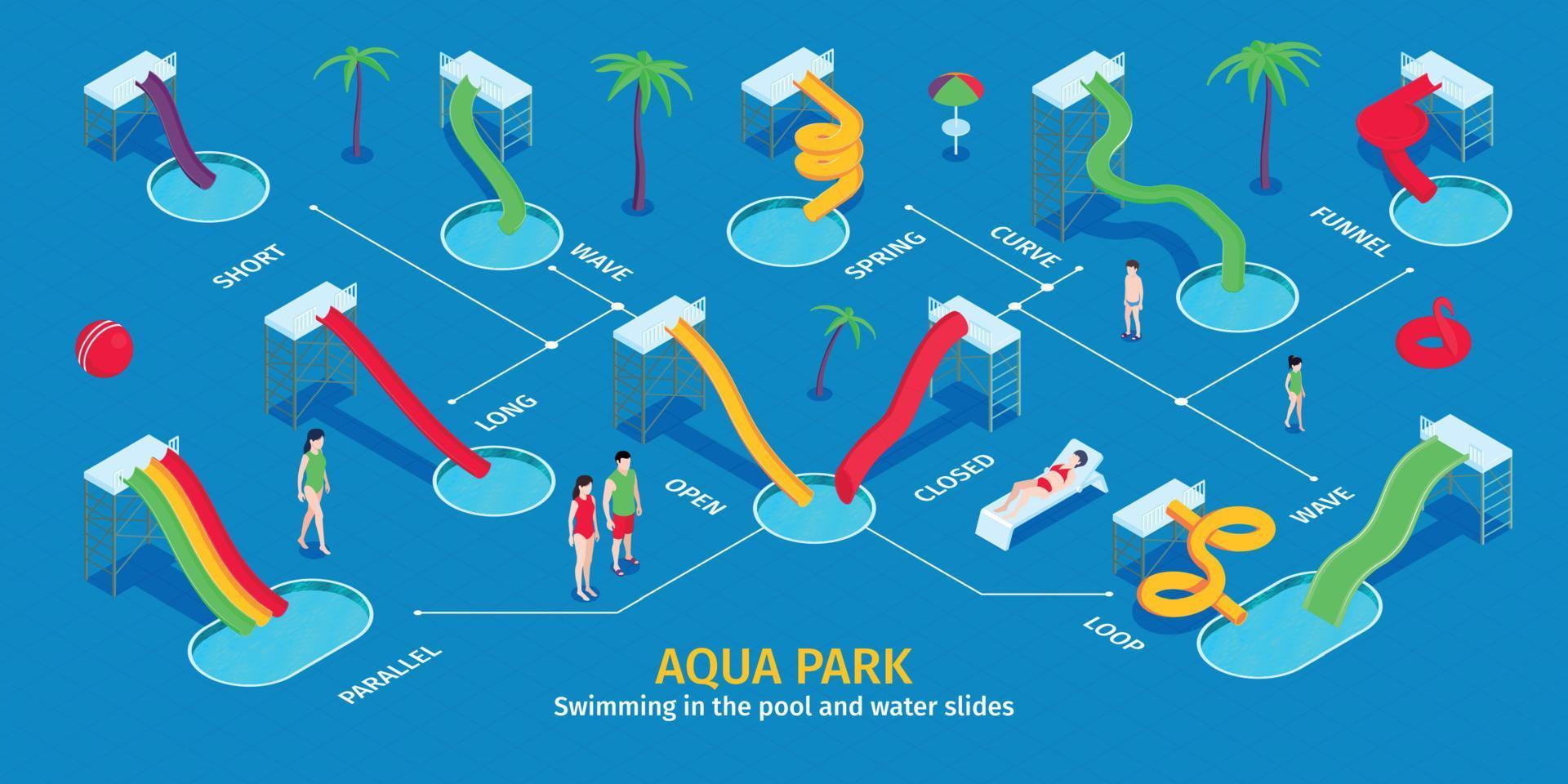 Isometric Aqua Park Infographics vector