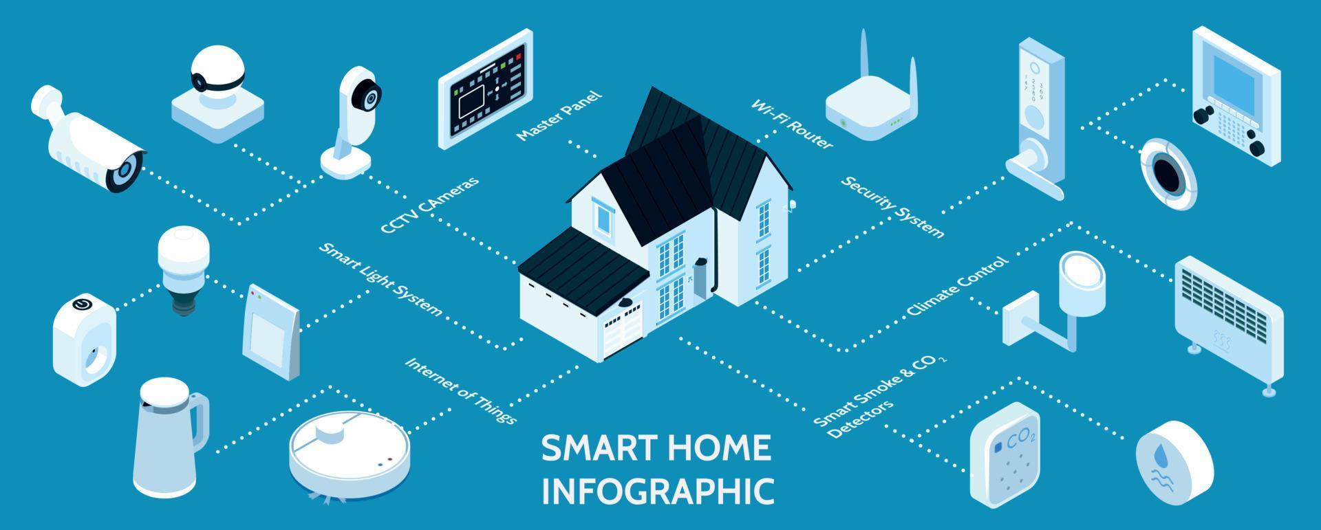 infografía isométrica de casa inteligente vector