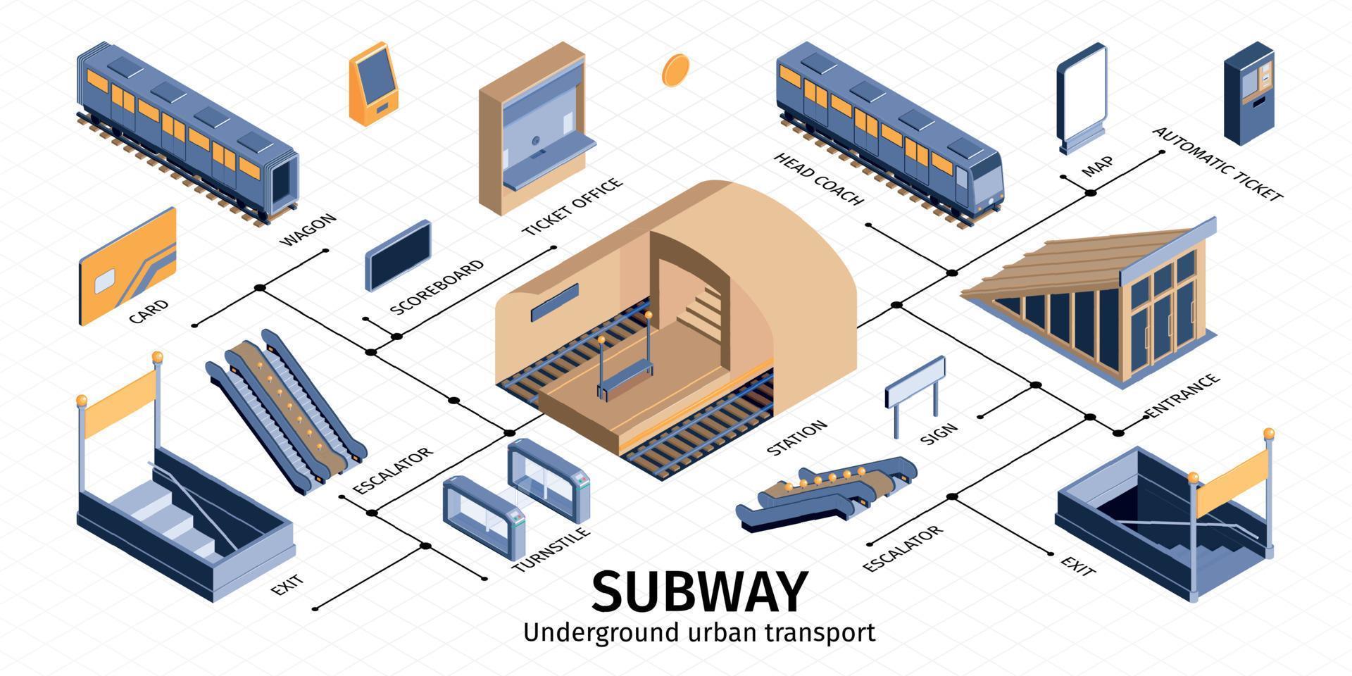 metro infografía isométrica subterránea vector