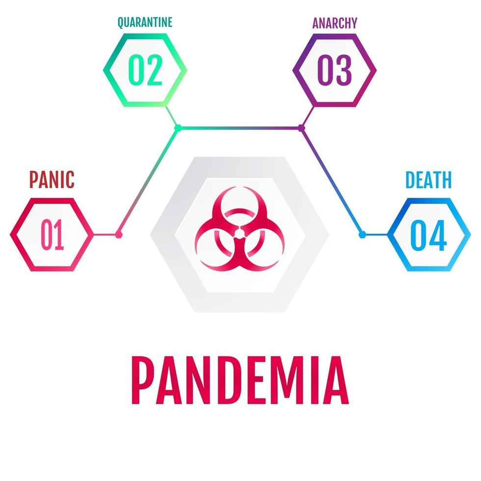 Infographics on the consequences of the coronavirus pandemic vector