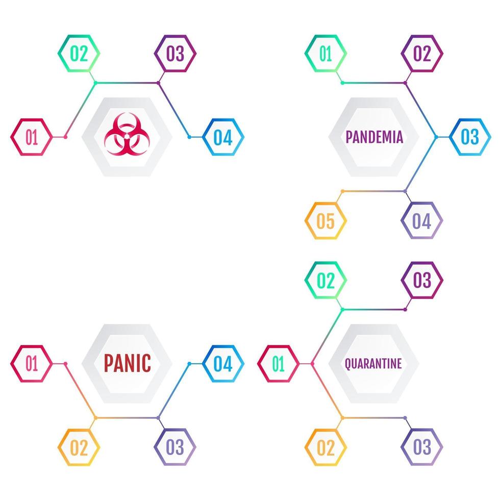 Infographics on the consequences of the coronavirus pandemic vector