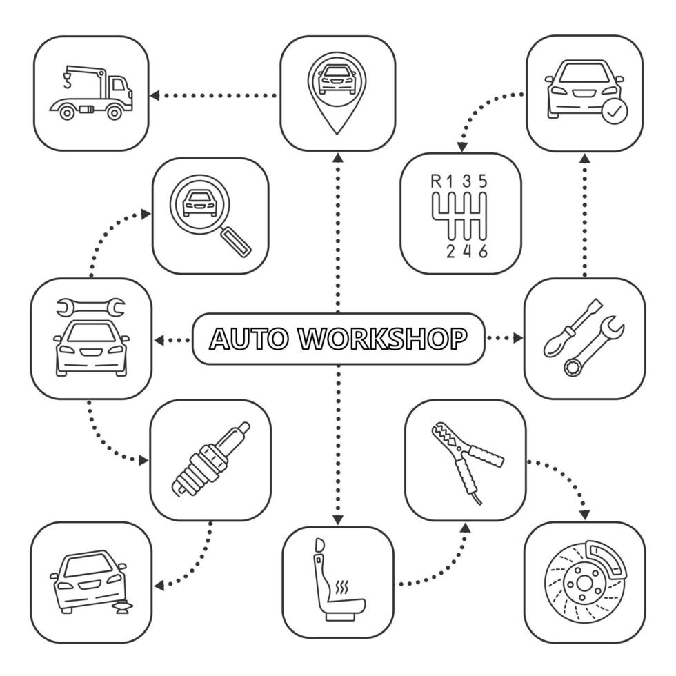 Mapa mental de taller automático con iconos lineales vector