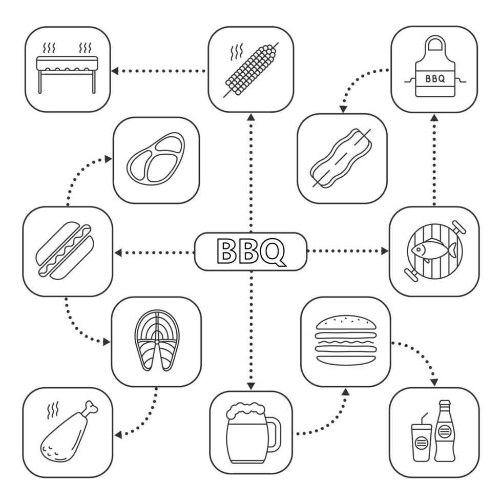 mapa mental de barbacoa con iconos lineales vector