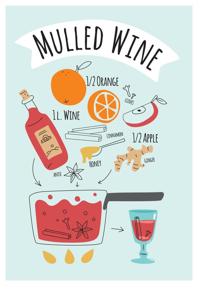 Christmas drink. Recipe mulled wine made from apple, orange, spices. Ingredients for winter cocktail. Vector illustration of food line.