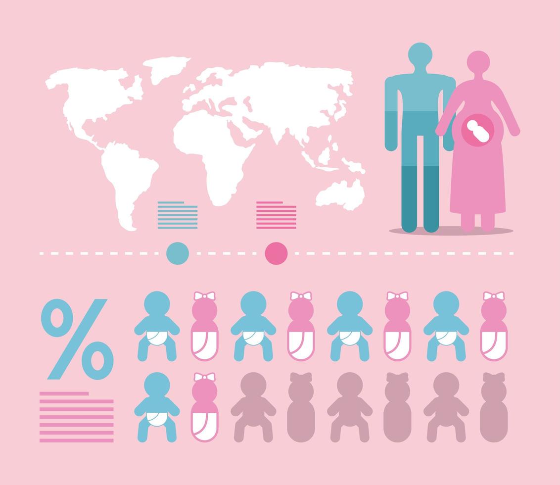 population newborn for gender vector
