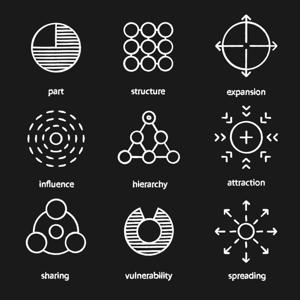 Abstract symbols chalk icons set. Part, structure, expansion, influence, hierarchy, attraction, sharing, vulnerability, circle. Isolated vector chalkboard illustrations