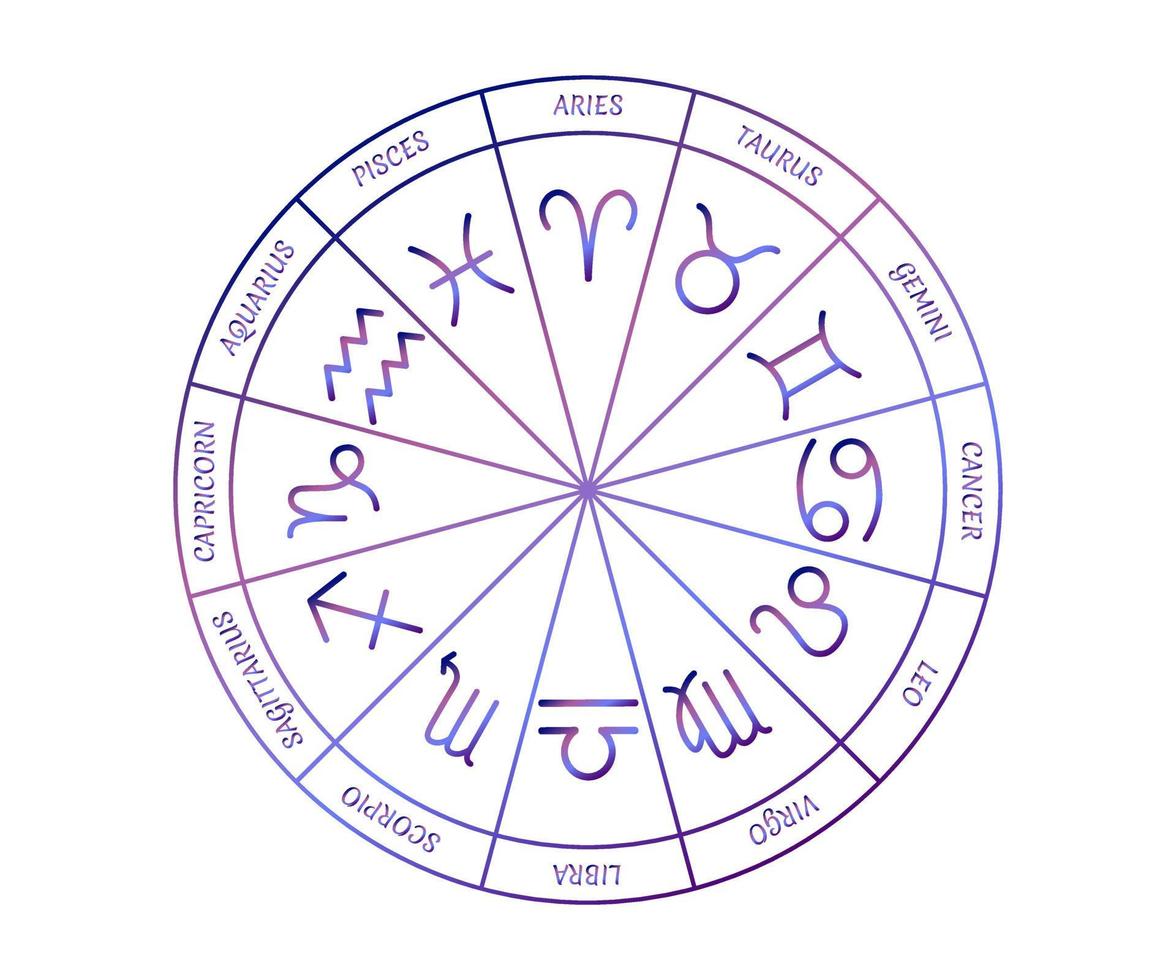 Zodiac circle. Astrology gradient elements on white background. Zodiac symbols arranged in circle by months. Vector illustration