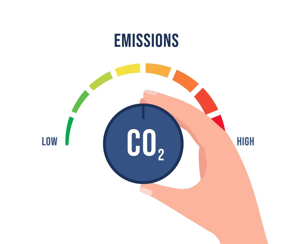 reducción de bajas emisiones de co2 para limitar el calentamiento global, el cambio climático y la seguridad ecológica. Reducir los niveles de perilla de giro manual de co2. nueva tecnología para descarbonizar la industria, la energía y el transporte. vector