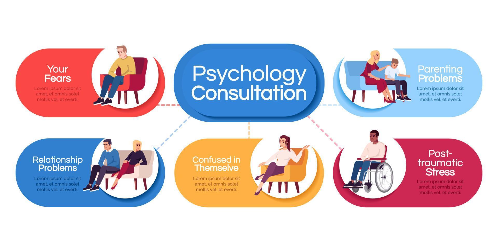 Psychology consultation vector infographic template. Parenting, relationship problems. Stress. Poster, booklet page concept design with flat illustrations. Advertising flyer, leaflet, info banner idea