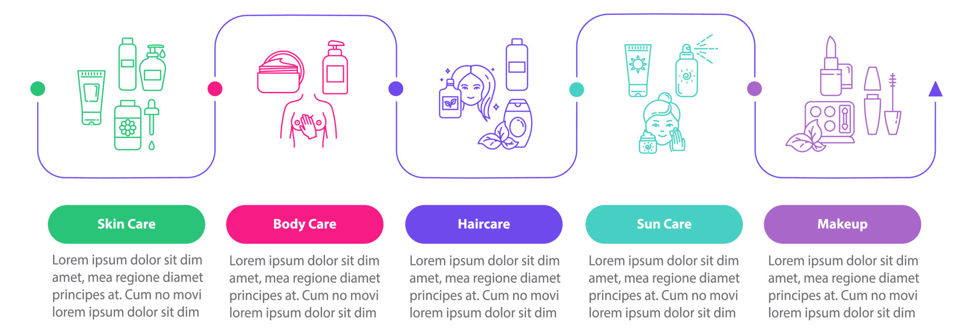 Skincare vector infographic template. Body and hair care. Cosmetic products presentation design 
