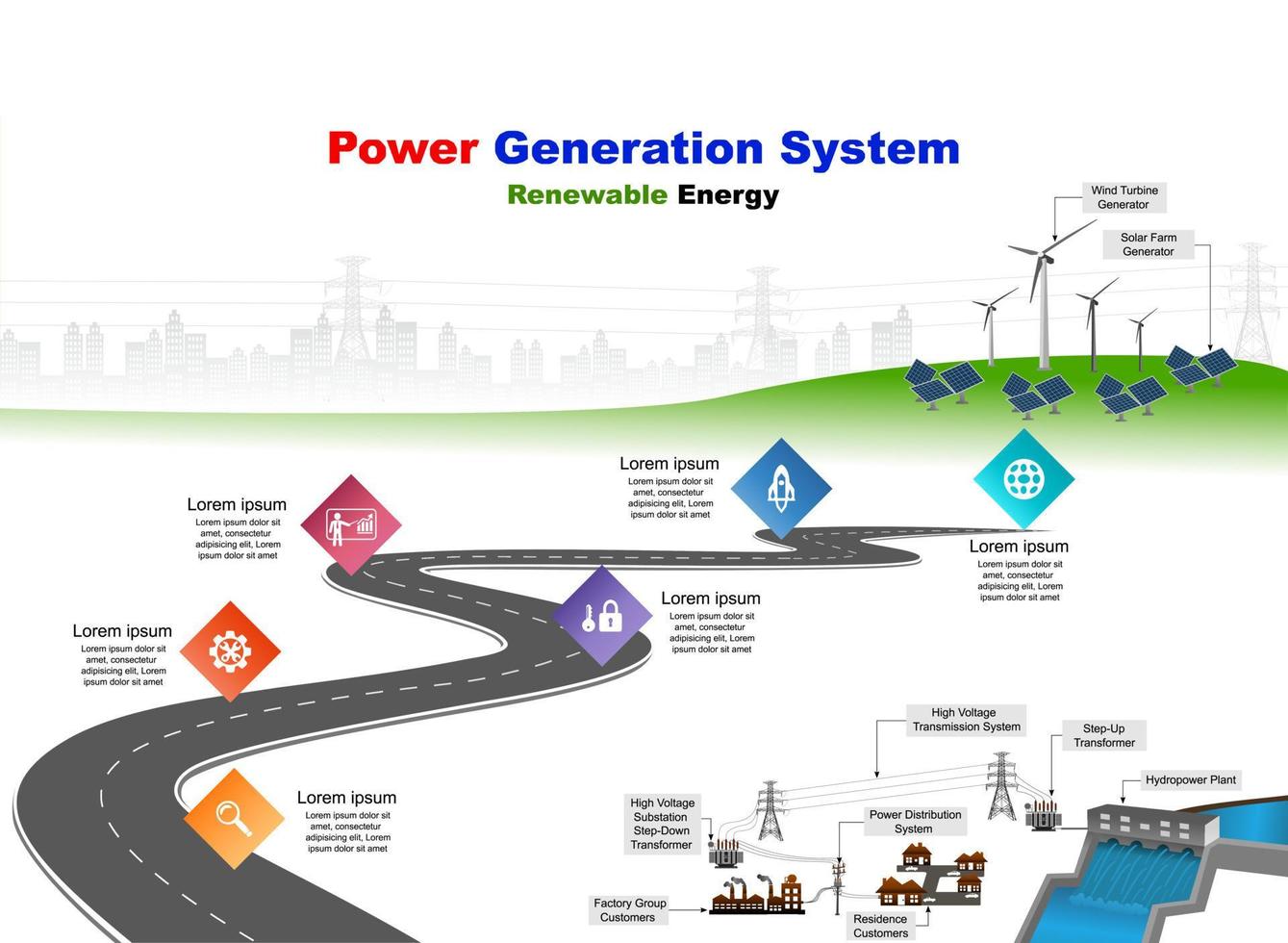 Vector template infographic Timeline of business operations with flags and placeholders on curved roads. Innovation, for environment and society city that can live together. Symbols, steps for success