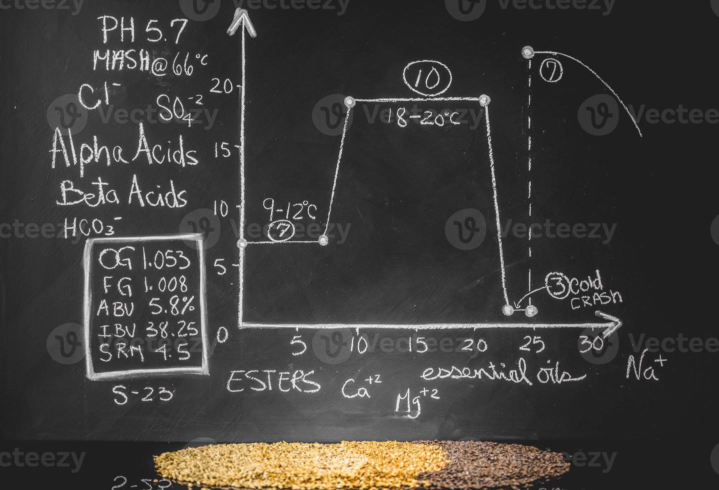 ciencia de la cerveza. pizarra con gráfico, datos y especificaciones con diferentes colores de grano malteado. foto