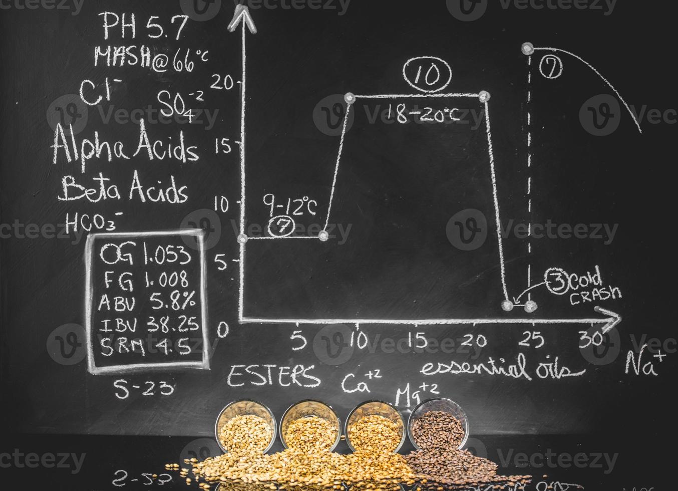 Beer Science. Black Board with Graph, Data and Specs with Different Malted Grain Colors. photo