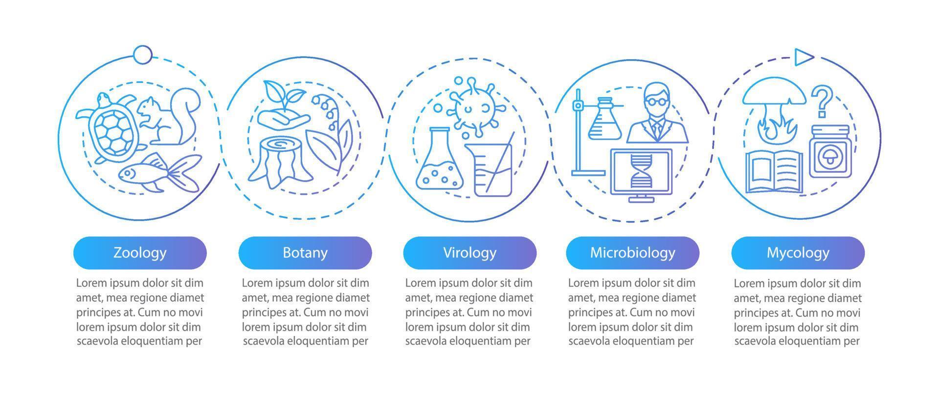 Biology branches vector infographic template. Zoology, botany, virology, microbiology, mycology. Presentation design. Scientific research. Data steps and options. Process timeline. Workflow layout