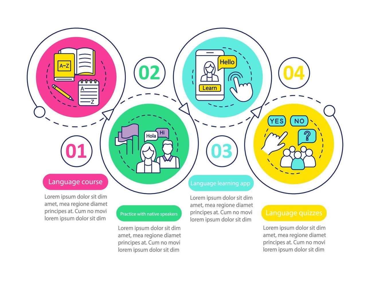 Language learning vector infographic template. Lessons with native speaker, language quizzes, online courses. Data visualization with four steps and options. Process timeline chart. Workflow layout