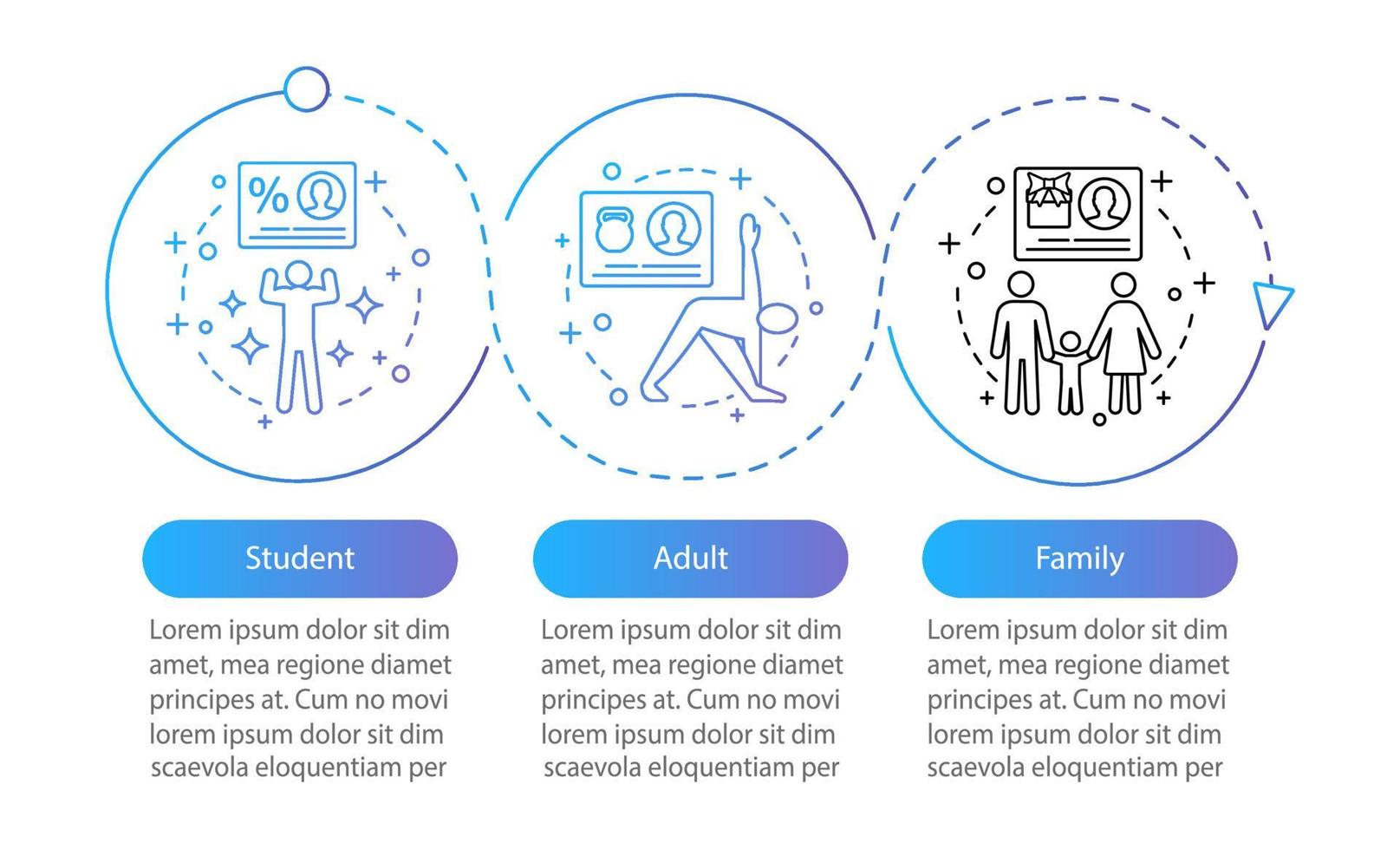 Plantilla de infografía de vector de suscripción de club de fitness. planes de tarifas para estudiantes, familias, adultos. Membresía de gimnasio. visualización de datos con tres pasos y opciones. gráfico de la línea de tiempo del proceso. diseño del flujo de trabajo