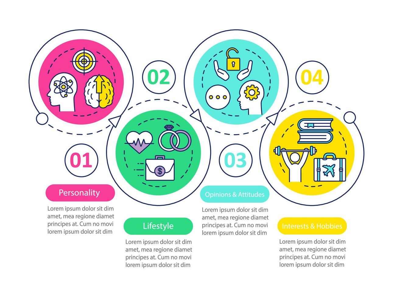 Psychographics targeting infographic template. Business presentation design elements. Data visualization with 4 steps and options. Process timeline chart. Workflow layout with linear icons vector