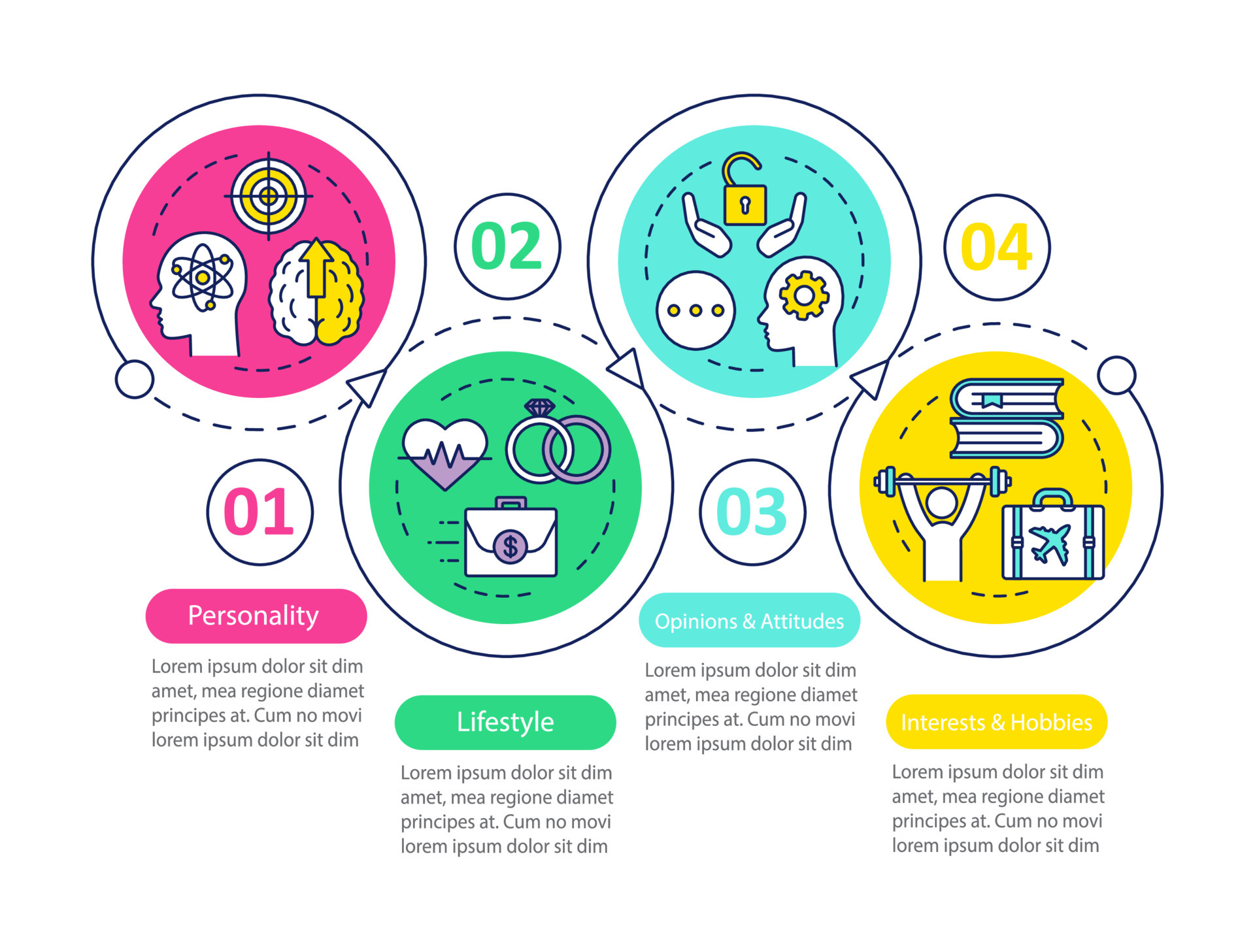 Psychographics targeting infographic template. Business presentation ...