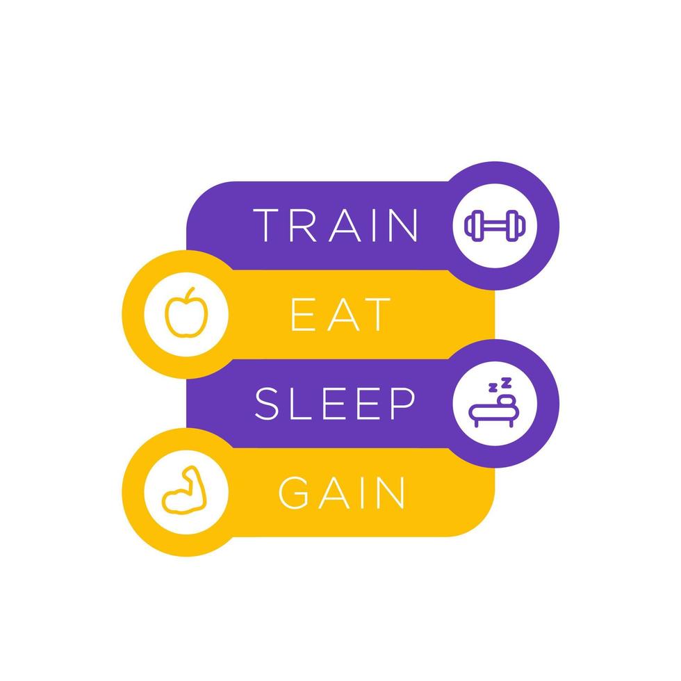 Train, eat, sleep, step labels with fitness line icons, template with basic training principles vector
