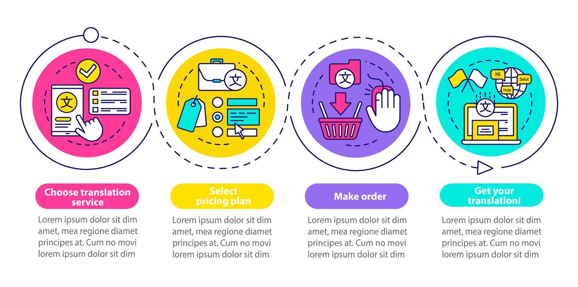 Translation service process vector infographic template. Business presentation design elements. Data visualization with four steps, options. Process timeline chart. Workflow layout with linear icons
