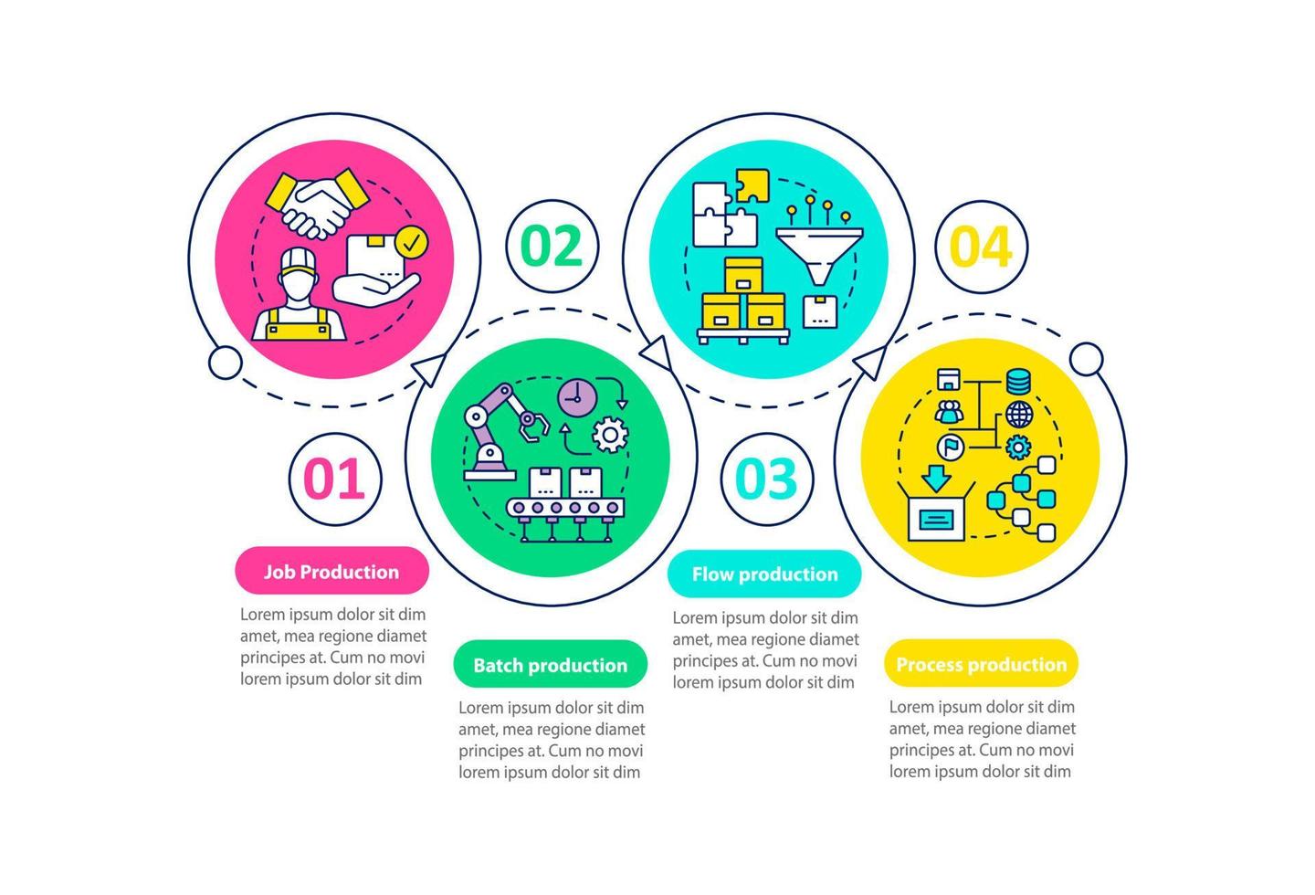Manufacturing method vector infographic template. Business presentation design elements. Data visualization with four steps and options. Process timeline chart. Workflow layout with linear icons