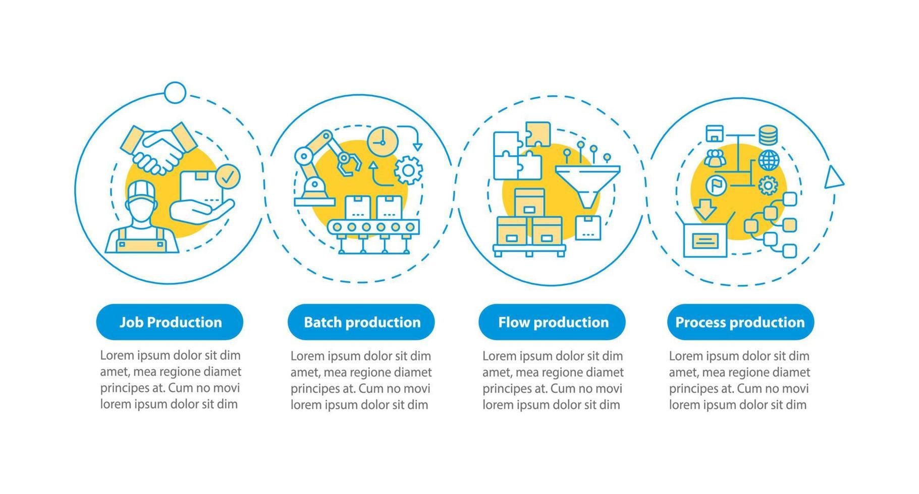 Manufacturing method vector infographic template. Business presentation design elements. Data visualization with four steps and options. Process timeline chart. Workflow layout with linear icons