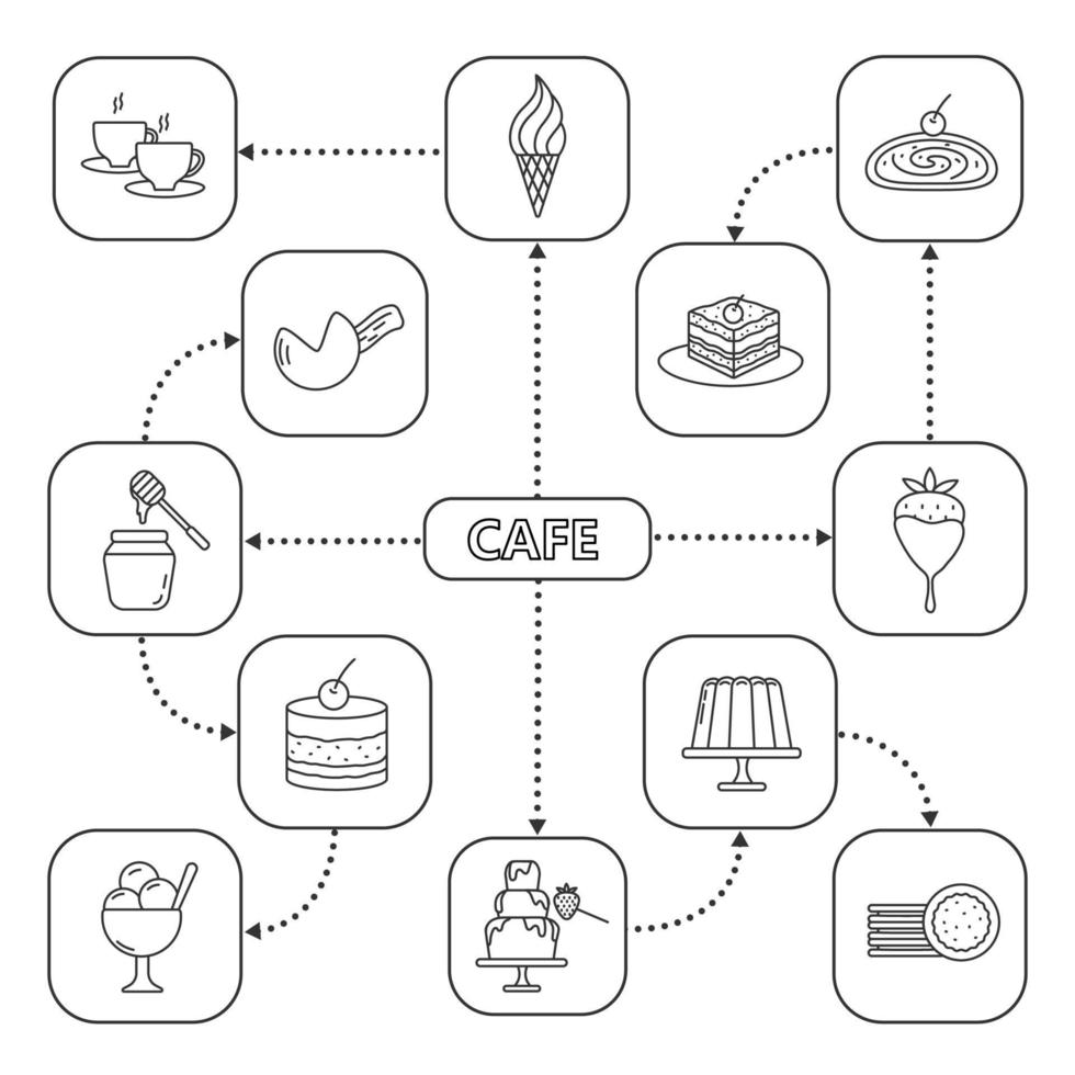 Confectionery mind map with linear icons. Cafe or coffee house menu. Ice cream, cookies, cakes, pudding. Concept scheme. Isolated vector illustration