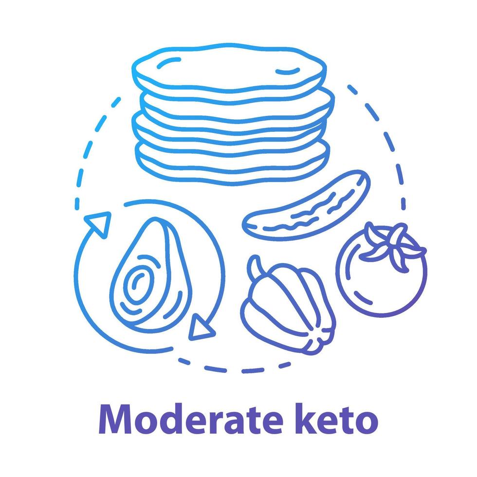 Moderate keto blue gradient concept icon. Ketogenic diet idea thin line illustration. High fats, net carbs. Healthy lifestyle. Meal, food, nutrition. Vector isolated outline drawing