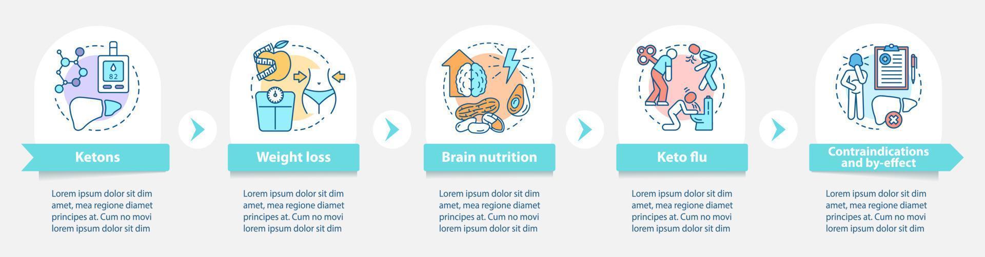 Keto diets vector infographic template. Ketogenic eating and healthy nutrition presentation. Data visualization with five steps and options. Process timeline chart. Workflow layout with linear icons