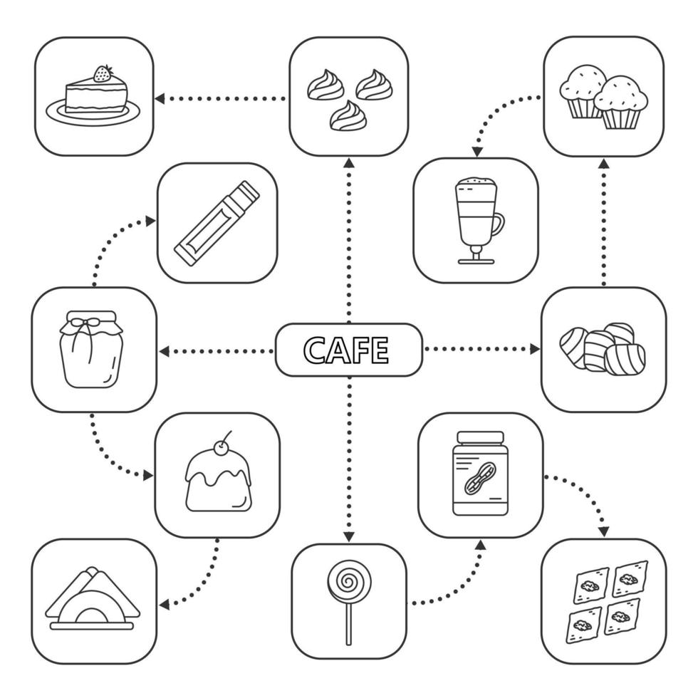 Confectionery mind map with linear icons. Cafe or coffee house menu. Sweets, desserts, bakery. Concept scheme. Isolated vector illustration