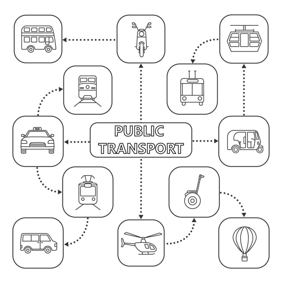 Public transport mind map with linear icons. Modes of transport. Helicopter, bus, scooter, tram, segway, taxi, rickshaw. Concept scheme. Isolated vector illustration