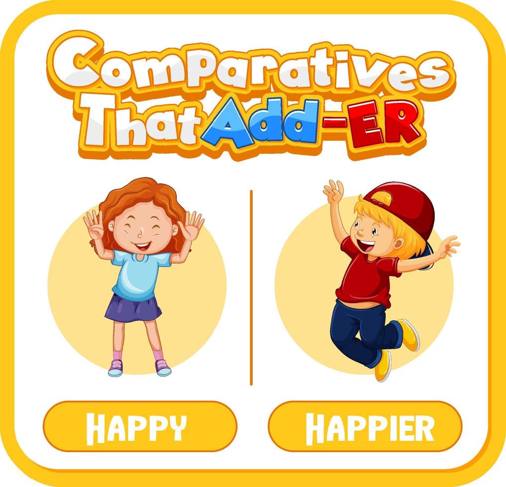 Comparative adjectives for word happy vector