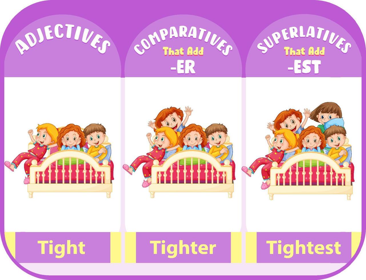 Comparative and Superlative Adjectives for word tight vector