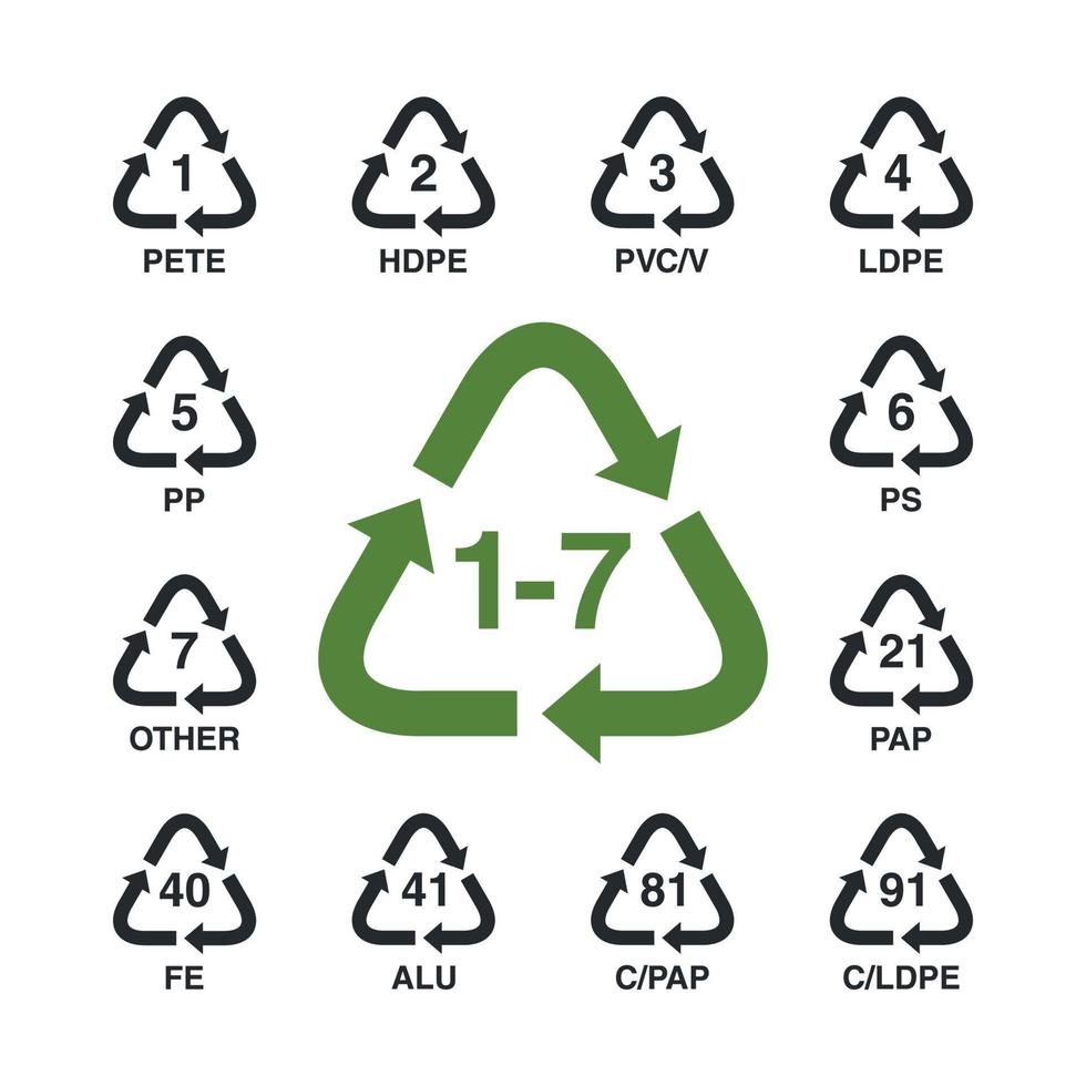 Conjunto de material de categoría de letrero de reciclaje. Diseño plano de plantilla de vector de icono de reciclaje de residuos.