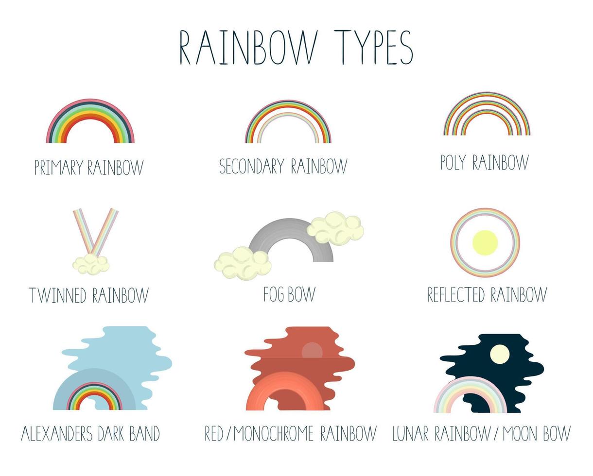 Vector illustration of rainbow types isolated on white background