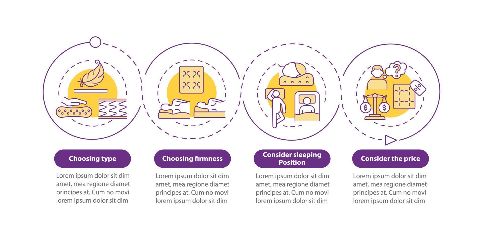 Choosing mattress vector infographic template. Comfortable sleeping presentation outline design elements. Data visualization with 4 steps. Process timeline info chart. Workflow layout with line icons