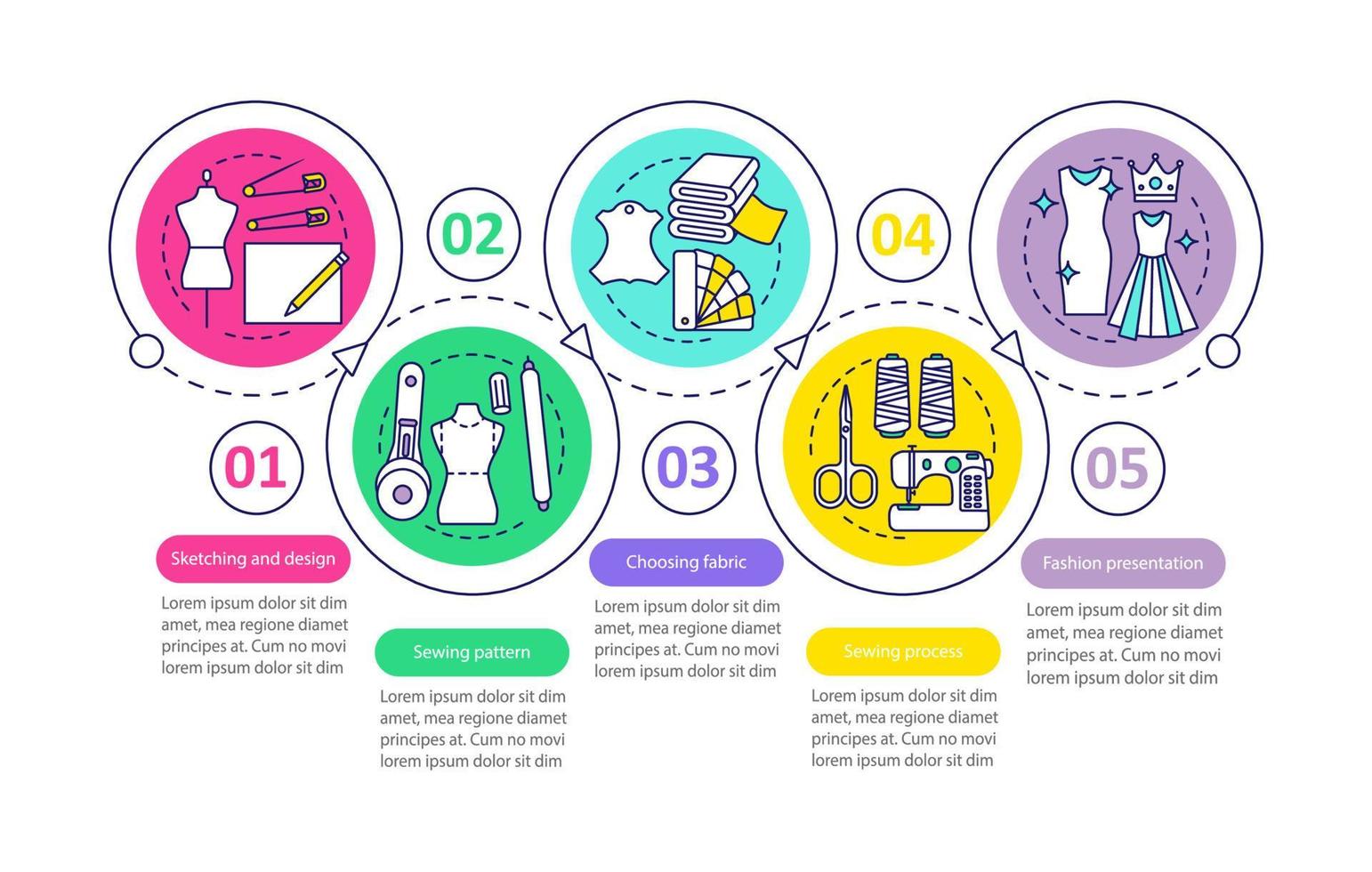 Dressmaking vector infographic template. Tailoring. Sketching and design, sewing process, fashion presentation. Data visualization with five steps and options. Process timeline chart. Workflow layout