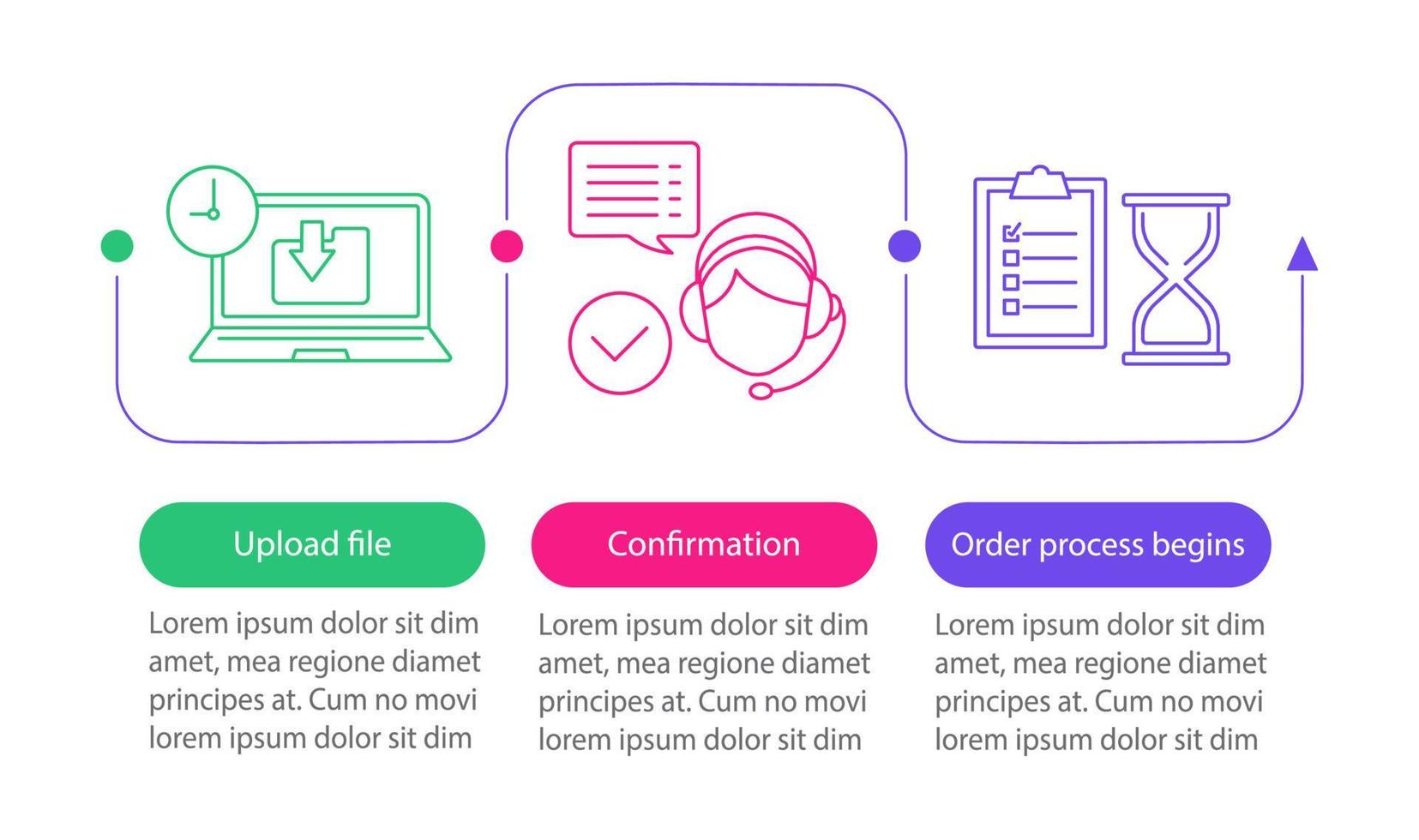 Customer support vector infographic template. Upload file, order processing. Digital service. Data visualization with three steps and options. Process timeline chart. Workflow layout with icons