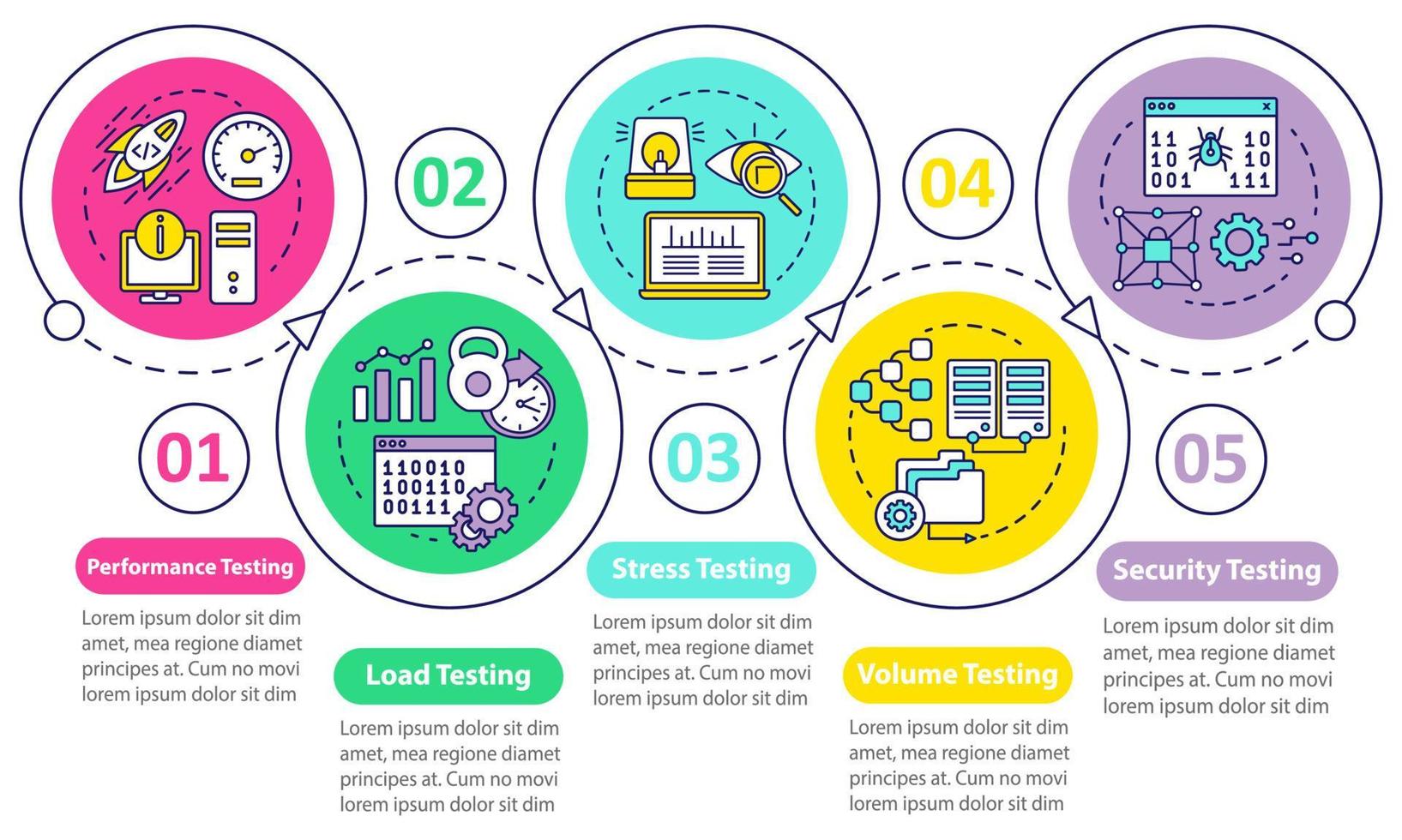 Software performance vector infographic template. Business presentation design elements. Data visualization with five steps and options. Process timeline chart. Workflow layout with linear icons