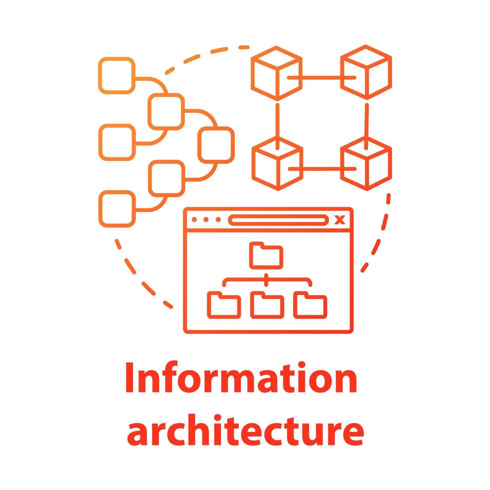 Information architecture concept icon. Software development kit idea thin line illustration. Managing user information and sitemap. Program developer. Vector isolated outline drawing