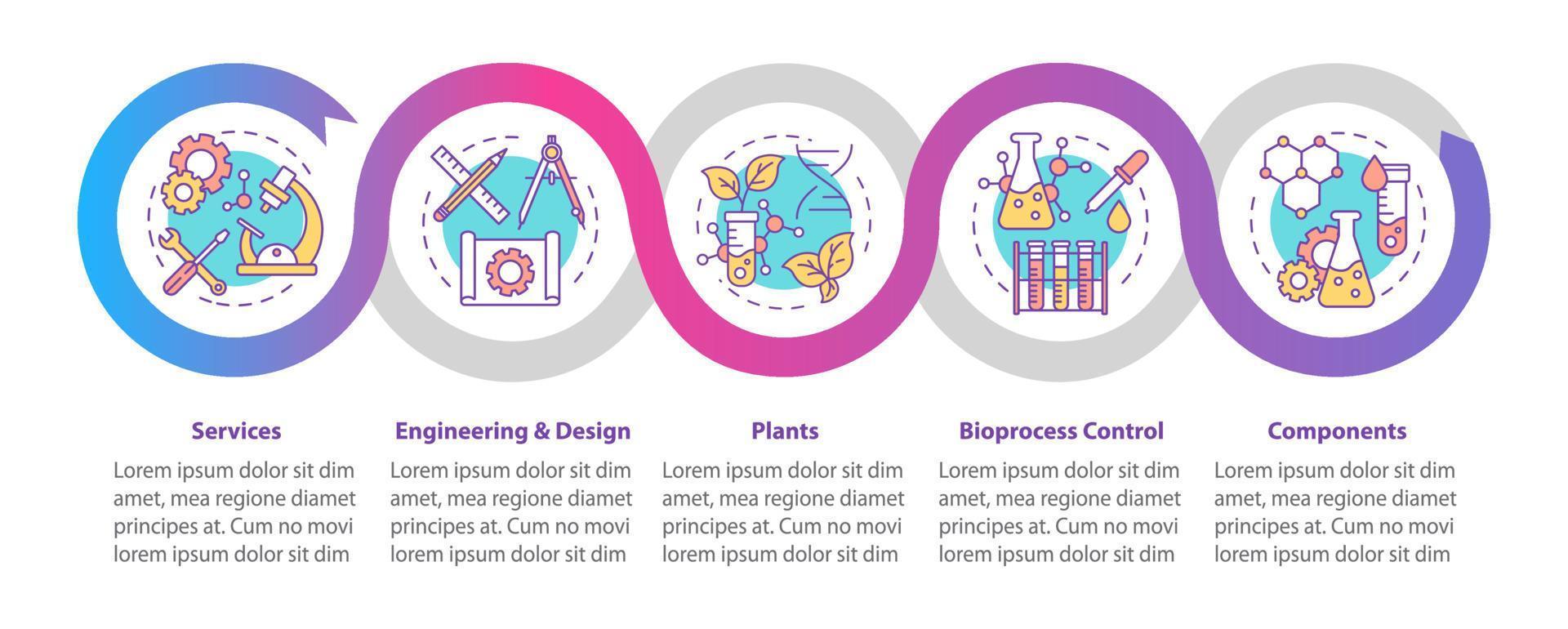 plantilla de infografía de vector de bioingeniería. servicios. elementos de diseño de presentación de negocios. visualización de datos con cinco pasos y opciones. gráfico de la línea de tiempo del proceso. diseño de flujo de trabajo con iconos lineales