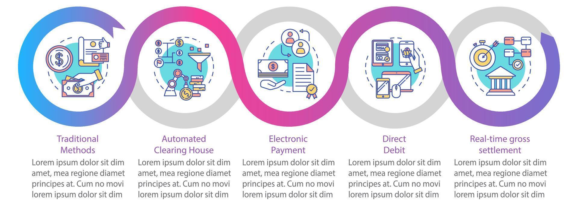 plantilla de infografía de vector de sistema de pago. débito directo. elementos de diseño de presentación de negocios. visualización de datos, cinco pasos y opciones. gráfico de la línea de tiempo del proceso. diseño de flujo de trabajo con iconos lineales