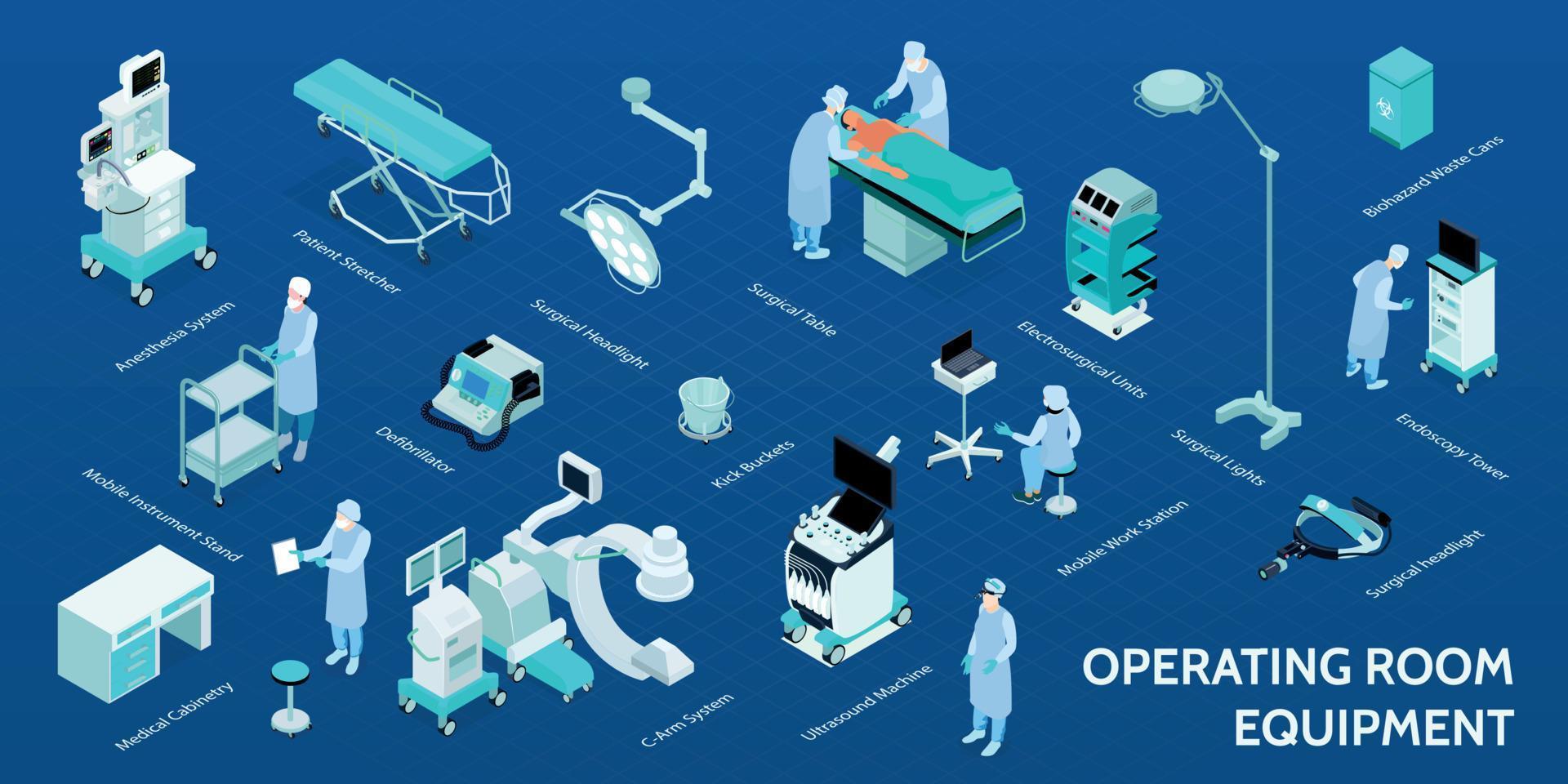 Operating Room Isometric Infographics vector