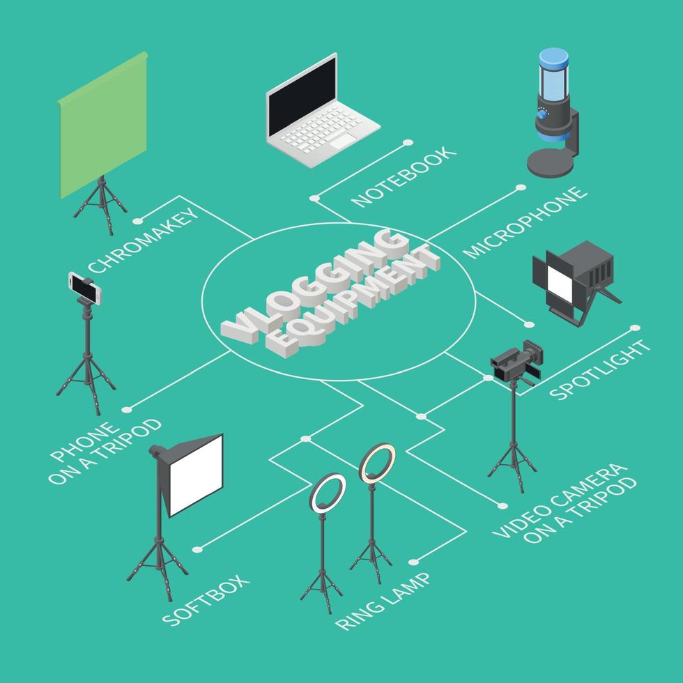 Vlogging Equipment Flowchart vector