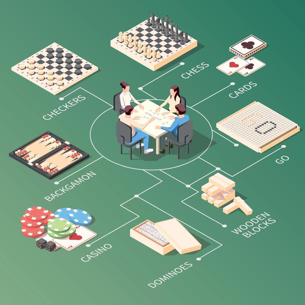 Board Games Isometric Flowchart vector